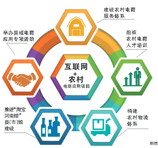 中南大学湘雅杏林学生公寓项目施工阶段跟踪审计服务答疑文件